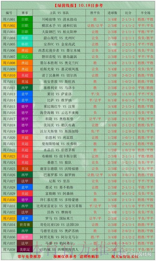 世界杯比分投注技巧解析 世界杯比分投注技巧解析